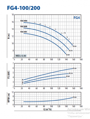 Консольно-моноблочная насосная часть для перекачивания чистой воды Pedrollo FG4-100/200B Консольно-моноблочная насосная часть для перекачивания чистой воды Pedrollo FG4-100/200B