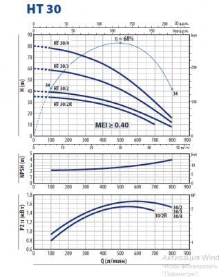 Вертикальный многоступенчатый насос Pedrollo HT 30/3 Вертикальный многоступенчатый насос Pedrollo HT 30/3