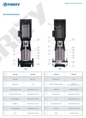 Вертикальный многоступенчатый насос Purity PVT 200-40-2B