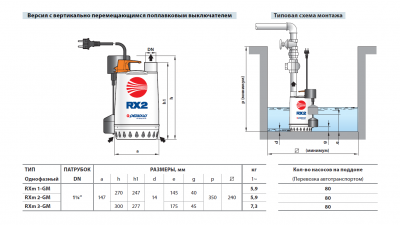 Дренажный насос для загрязненной воды Pedrollo RX из нержавеющей стали RXm 1 -GM Дренажный насос для загрязненной воды Pedrollo RX из нержавеющей стали RXm 1 -GM