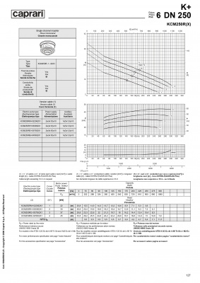 Погружные канализационные элктронасосы Caprari KCM250R(X) Погружные канализационные элктронасосы Caprari KCM250R(X)