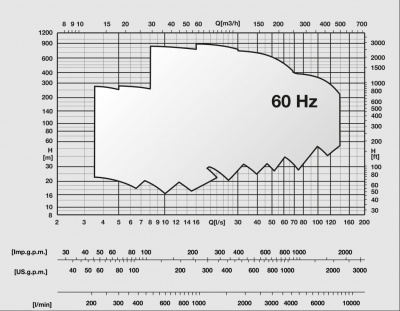 Горизонтальные секционные насосы высокого давления Caprari PMXLT 150 2200 из нержавеющей стали Горизонтальные секционные насосы высокого давления Caprari PMXLT 150 2200 из нержавеющей стали