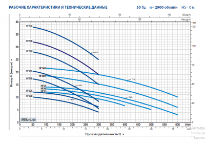 Центробежный насос Pedrollo HFm 51A Центробежный насос Pedrollo HFm 51A