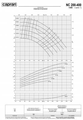 Одноступенчатые горизонтальные центробежные насосы Caprari NC 200-400 1450 Одноступенчатые горизонтальные центробежные насосы Caprari NC 200-400 1450