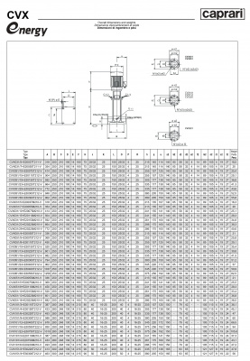 Вертикальные многоступенчатые насосы Caprari CVX 051 из нержавеющей стали Вертикальные многоступенчатые насосы Caprari CVX 051 из нержавеющей стали