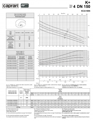 Погружные канализационные элктронасосы Caprari KCA150N Погружные канализационные элктронасосы Caprari KCA150N