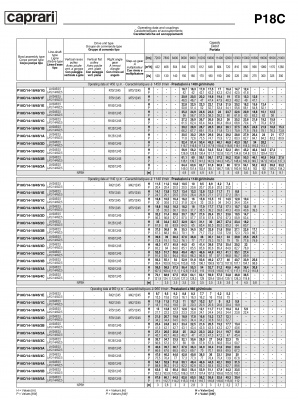 Вертикальные полупогружные насосы Caprari P18C Вертикальные полупогружные насосы Caprari P18C