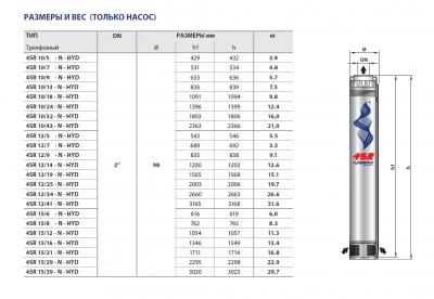 Гидравлическая часть Pedrollo 4SR 15/8 -N -HYD Гидравлическая часть Pedrollo 4SR 15/8 -N -HYD