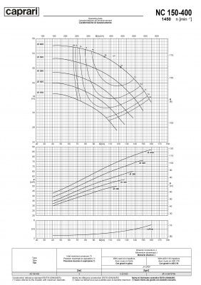 Одноступенчатые горизонтальные центробежные насосы Caprari NC 150-400 1450 Одноступенчатые горизонтальные центробежные насосы Caprari NC 150-400 1450