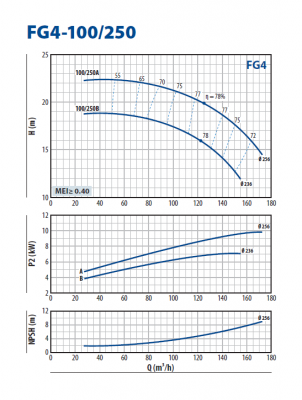 Консольно-моноблочная насосная часть для перекачивания чистой воды Pedrollo FG4-100/250B Консольно-моноблочная насосная часть для перекачивания чистой воды Pedrollo FG4-100/250B