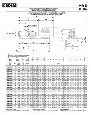 Горизонтальные секционные насосы высокого давления Caprari NMU 2000 Горизонтальные секционные насосы высокого давления Caprari NMU 2000