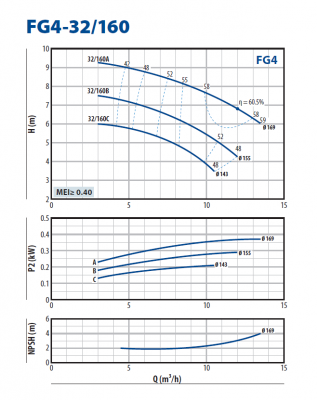 Консольно-моноблочная насосная часть для перекачивания чистой воды Pedrollo FG4-32/160B Консольно-моноблочная насосная часть для перекачивания чистой воды Pedrollo FG4-32/160B