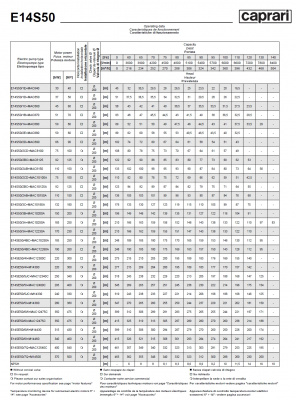 Скважинные насосы Caprari E14S50 из чугуна Скважинные насосы Caprari E14S50 из чугуна