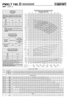 Горизонтальные секционные насосы высокого давления Caprari PMXLT 150 2900 из нержавеющей стали Горизонтальные секционные насосы высокого давления Caprari PMXLT 150 2900 из нержавеющей стали