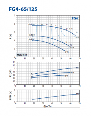 Консольно-моноблочная насосная часть для перекачивания чистой воды Pedrollo FG4-65/125B Консольно-моноблочная насосная часть для перекачивания чистой воды Pedrollo FG4-65/125B