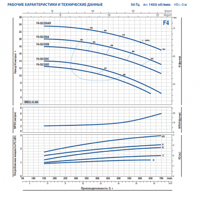 Поверхностный одноступенчатый консольно-моноблочный насос Pedrollo F4-50/250C Поверхностный одноступенчатый консольно-моноблочный насос Pedrollo F4-50/250C