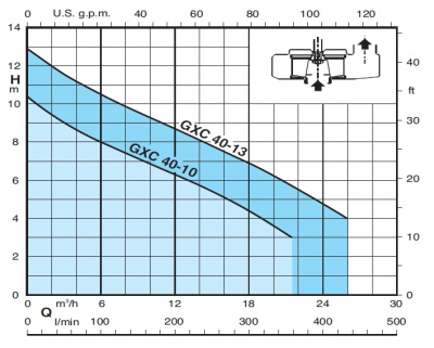Автоматическая станция Calpeda GEO 500-2GXCM 40-10 Автоматическая станция Calpeda GEO 500-2GXCM 40-10
