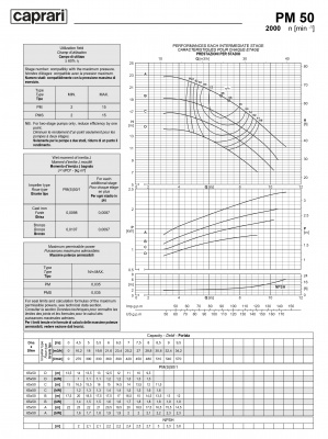 Горизонтальные многоступенчатые насосы высокого давления Caprari PM 50 2000 Горизонтальные многоступенчатые насосы высокого давления Caprari PM 50 2000