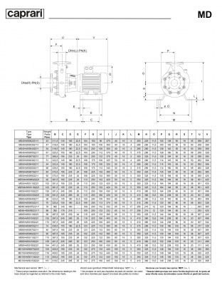 Горизонтальные многоступенчатые насосы Caprari MD 80 Горизонтальные многоступенчатые насосы Caprari MD 80