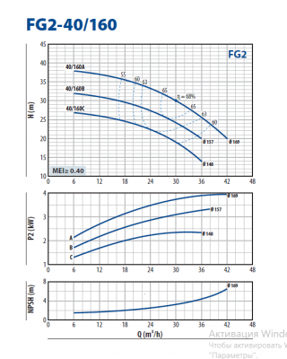 Консольно-моноблочная насосная часть для перекачивания чистой воды Pedrollo FG2-40/160C Консольно-моноблочная насосная часть для перекачивания чистой воды Pedrollo FG2-40/160C
