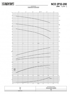 Одноступенчатые горизонтальные центробежные насосы Caprari NCD 2P32-200 2900 Одноступенчатые горизонтальные центробежные насосы Caprari NCD 2P32-200 2900