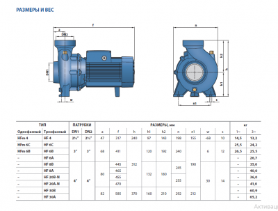 Центробежный насос Pedrollo HF 30A Центробежный насос Pedrollo HF 30A