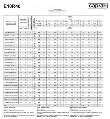 Скважинные насосы Caprari E10R40 из чугуна Скважинные насосы Caprari E10R40 из чугуна
