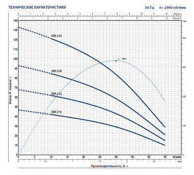 Скважинный 3-х дюймовый насос Pedrollo 3SR 2/43 Скважинный 3-х дюймовый насос Pedrollo 3SR 2/43