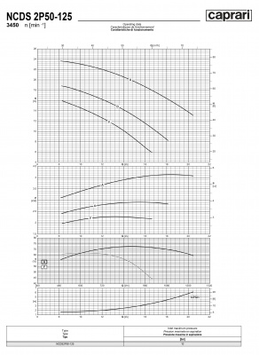 Одноступенчатые горизонтальные центробежные насосы Caprari NCDS 2P50-125 3450 Одноступенчатые горизонтальные центробежные насосы Caprari NCDS 2P50-125 3450