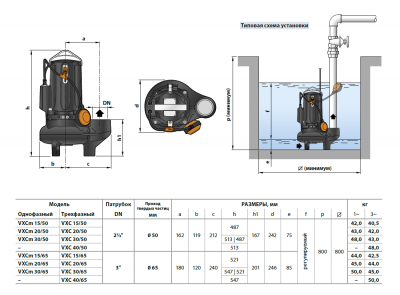 Погружной фекальный дренажный насос Pedrollo VXCm 15/65 из чугуна с рабочим колесом Vortex Погружной фекальный дренажный насос Pedrollo VXCm 15/65 из чугуна с рабочим колесом Vortex