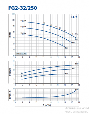 Консольно-моноблочная насосная часть для перекачивания чистой воды Pedrollo FG2-32/250B Консольно-моноблочная насосная часть для перекачивания чистой воды Pedrollo FG2-32/250B