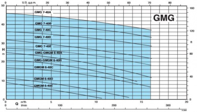 Бытовой погружной насос Calpeda GMGM 6-40E/B