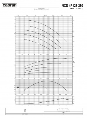 Одноступенчатые горизонтальные центробежные насосы Caprari NCD 4P125-250 1450