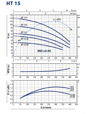 Вертикальный многоступенчатый насос Pedrollo HT 15/4 Вертикальный многоступенчатый насос Pedrollo HT 15/4