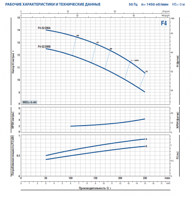 Поверхностный одноступенчатый консольно-моноблочный насос Pedrollo F4-32/200B Поверхностный одноступенчатый консольно-моноблочный насос Pedrollo F4-32/200B