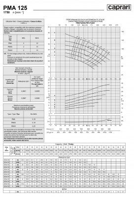 Горизонтальные многоступенчатые насосы высокого давления Caprari PMA 125 1750 Горизонтальные многоступенчатые насосы высокого давления Caprari PMA 125 1750