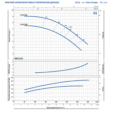 Поверхностный одноступенчатый консольно-моноблочный насос Pedrollo F4-40/160A Поверхностный одноступенчатый консольно-моноблочный насос Pedrollo F4-40/160A