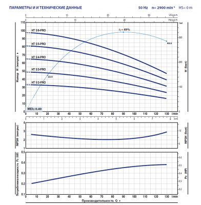 Вертикальный многоступенчатый насос Pedrollo HT 5/2 - PRO из нержавеющей стали Вертикальный многоступенчатый насос Pedrollo HT 5/2 - PRO из нержавеющей стали