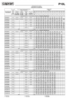 Вертикальные полупогружные насосы Caprari P10L Вертикальные полупогружные насосы Caprari P10L