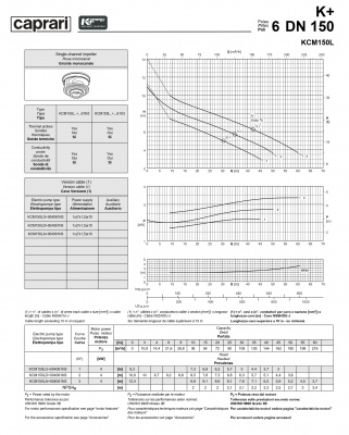 Погружные канализационные элктронасосы Caprari KCM150L Погружные канализационные элктронасосы Caprari KCM150L