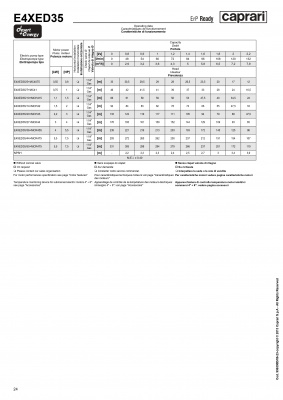 Скважинные насосы Caprari для воды с большим содержанием песка DESERT ENERGY E4XED30 Скважинные насосы Caprari для воды с большим содержанием песка DESERT ENERGY E4XED30