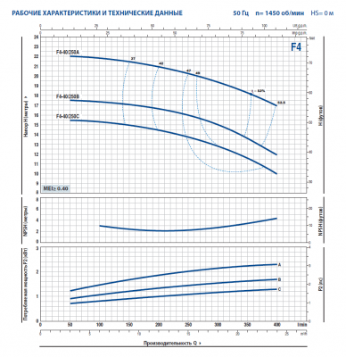 Поверхностный одноступенчатый консольно-моноблочный насос Pedrollo F4-40/250B Поверхностный одноступенчатый консольно-моноблочный насос Pedrollo F4-40/250B