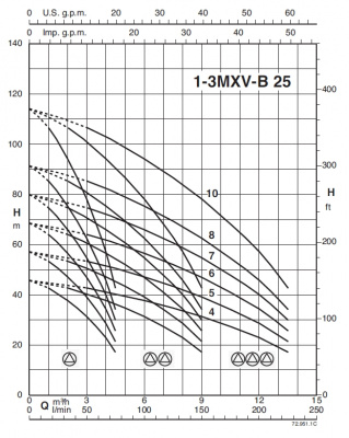 Насосная станция Calpeda BSM2V 2MXV-B 25-306 O-EMT Насосная станция Calpeda BSM2V 2MXV-B 25-306 O-EMT