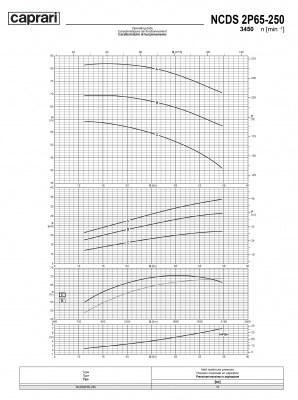 Одноступенчатые горизонтальные центробежные насосы Caprari NCDS 2P65-250 3450 Одноступенчатые горизонтальные центробежные насосы Caprari NCDS 2P65-250 3450