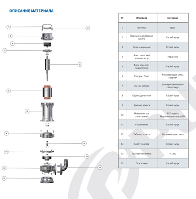 Погружной канализационный насос нового типа Purity 65WQ25-28-4A