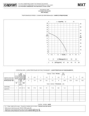 Дренажные насосы Caprari для загрязненной воды D, M & MAT MXT Дренажные насосы Caprari для загрязненной воды D, M & MAT MXT