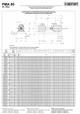 Горизонтальные многоступенчатые насосы высокого давления Caprari PMA 80 1450 Горизонтальные многоступенчатые насосы высокого давления Caprari PMA 80 1450