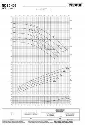 Одноступенчатые горизонтальные центробежные насосы Caprari NC 80-400 1450 Одноступенчатые горизонтальные центробежные насосы Caprari NC 80-400 1450