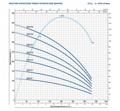 Скважинный 6-ти дюймовый насос Pedrollo 6SR12/28 -PD Скважинный 6-ти дюймовый насос Pedrollo 6SR12/28 -PD