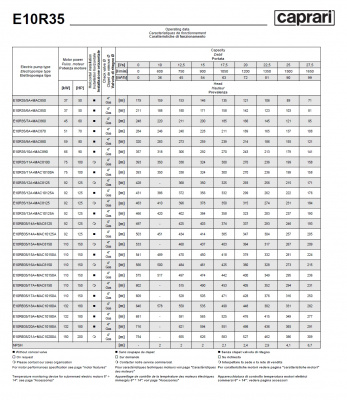 Скважинные насосы Caprari E10R35 из чугуна Скважинные насосы Caprari E10R35 из чугуна